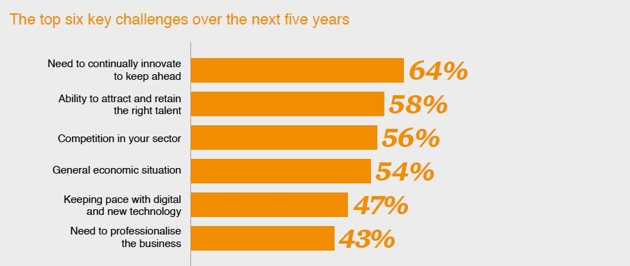 De top zes belangrijkste uitdagingen voor de komende vijf jaar